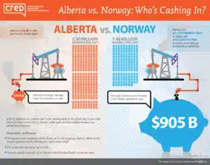 Alberta Prosperity Project Town Hall - Blairmore | John Prince AB vs Norway oil revenues