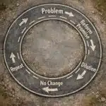 Incremental Reform: Cycle of political reform repeating endlessly